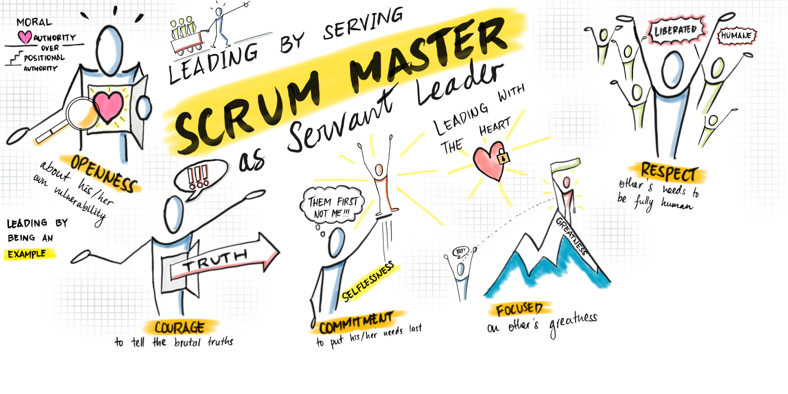 Scrum Master Tragic Figure The Man Of Many Faces AgileJar