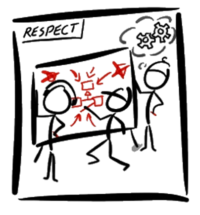 Scrum Values - Respect in Product Owner's job