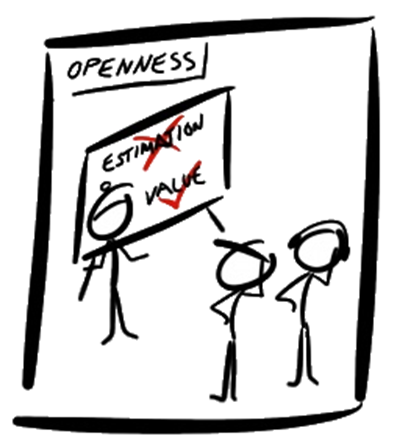 Scrum Values - Openness in Product Owner's job