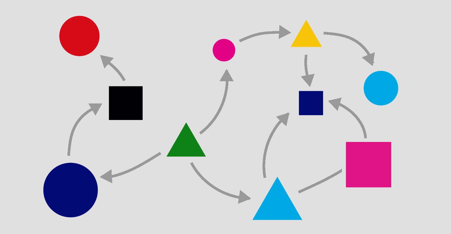 A Great Example Of Systems Thinking Covid 19 Case AgileJar