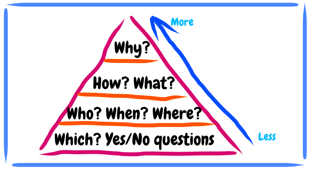 Powerful questions pyramid: useful tool for facilitator